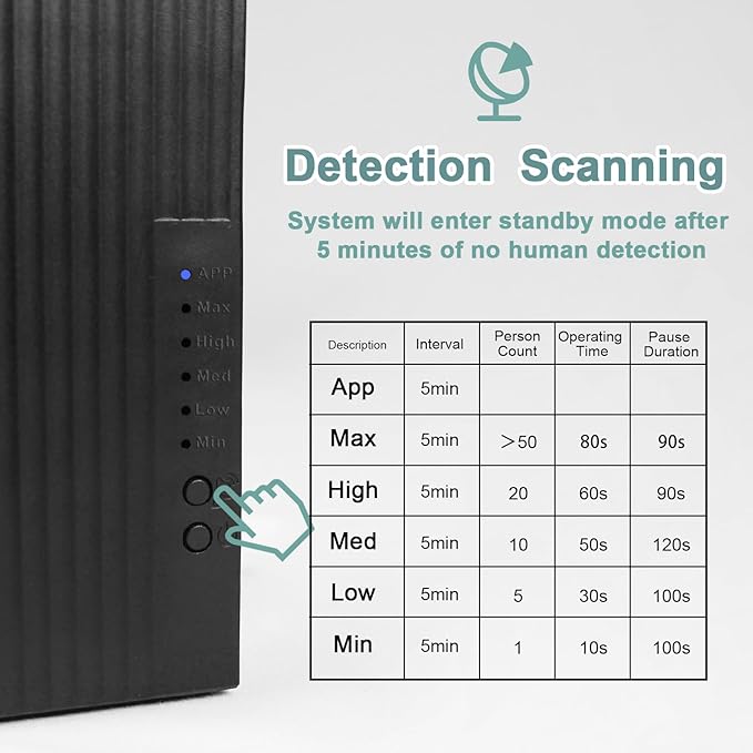 Scent Diffuser Starter Kit - Aroma Waterless Essential Oil Diffuser for Home, Air Diffuser for Large Room, 3200 Sq.Ft Coverage Scent Air Machine, Contains A 3.5 OZ Hotel Scent Essential Oil