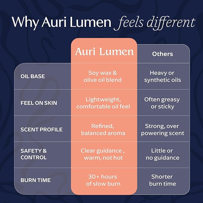 Massage Candle – Soy Wax Massage Oil That Melts Into Skin-Safe Warm Body Oil, Rose & Vanilla Scent, Ceramic Pour Cup (5 oz)