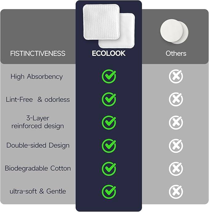 ECOLOOK Triple-Layer Cotton Facial Pads | Textured Exfoliating & Ultra-Soft Cotton Pads for Face | Reinforced Edges,Lint-Free & No Tear | Gentle for All Skin Types | Pair with Toner -1 Pack