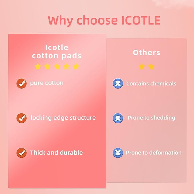 Square Cotton Pads,100% Cotton, Not to Shed or Fall Apart, 60 Count, Unique Triple-Layer Design for Daily Skin Care