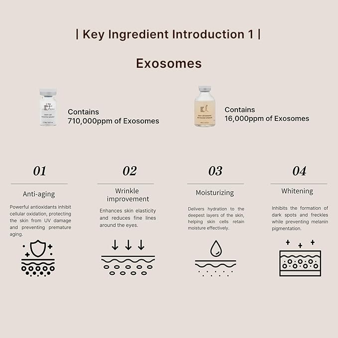 Stem-Cell Exosome Skin Booster Kit Booster Ampoule| Exosome, PDRN, Peptide, Collagen | Rejuvenation, Hydration, Anti-Aging | Korean Skincare 30ml (Solutions 0.01 oz x 5 Vials/Ampoule 1.01 fl.oz)