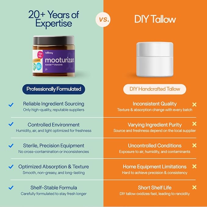 100% Grass-Fed Beef Tallow Balm for Skin – Non-Toxic Whipped Moisturizer for Face & Body – Soothes Dry, Sensitive Skin & Eczema – Lavender Chamomile (4 oz)