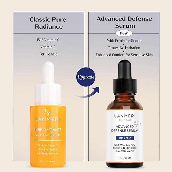 Vitamin C Face Serum 2pack- CE Ferulic Facial Serum with 15% Pure L-Ascorbic Acid, Ferulic Acid, Vitamin E, & Hyaluronic Acid - Anti Aging, Anti Wrinkle Skin Brightening Dark Spot Corrector