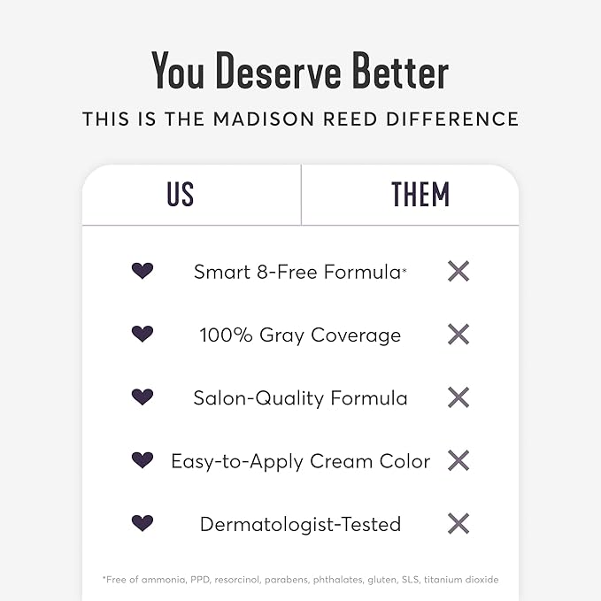 Madison Reed Radiant Hair Color Kit | 7NVA Light Cool Brown (Veneto Brown) for 100% Gray Hair Coverage | Dimensional Salon-Quality Permanent Hair Dye | PPD-Free & Ammonia-Free | 2 Pack