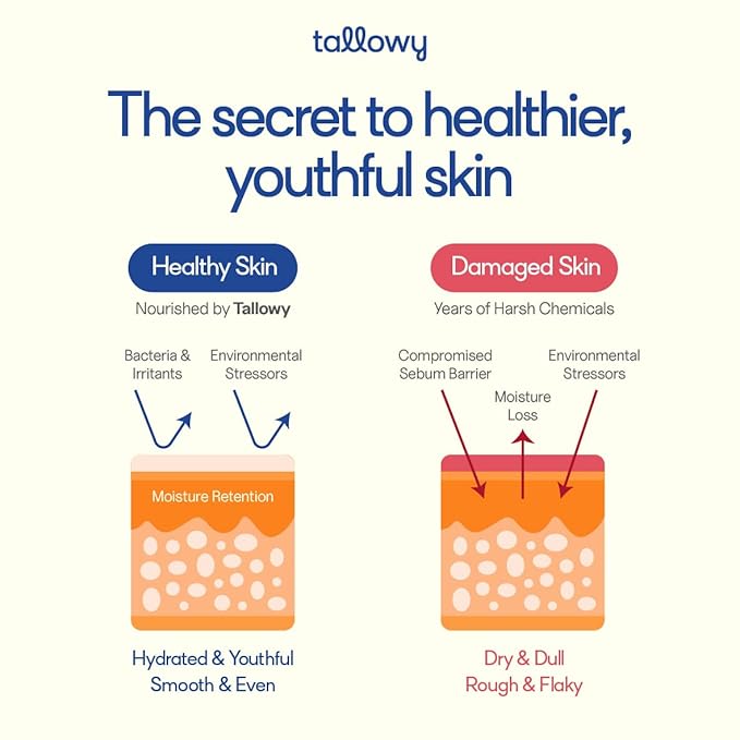 100% Grass-Fed Beef Tallow Balm for Skin – Non-Toxic Whipped Moisturizer for Face & Body – Soothes Dry, Sensitive Skin & Eczema – Honey Almond (4 oz)