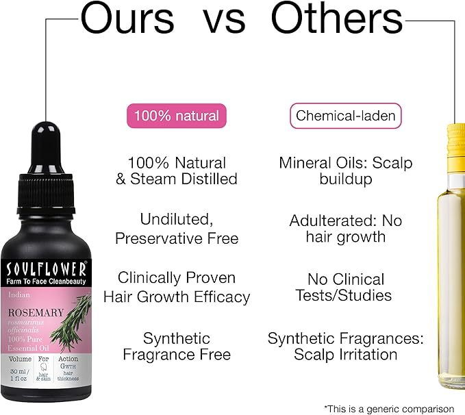 Soulflower 100% Pure Rosemary Oil for Hair Growth, Hair Fall Control, Strengthening, Volumising Hair Oil for All Types | Organic Certified (1 fl oz)