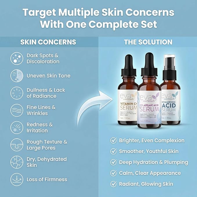 Eva Naturals Azelaic Acid Skincare Serum for Face – Facial Care with Niacinamide & Hyaluronic Acid Formula for Redness Soothing, Acne Breakouts, Uneven Skin Texture, Fragrance Free (1 Fl Oz)