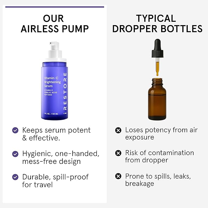 iRestore Vitamin C Brightening Serum – Anti Aging Face Serum with 15% Ascorbic Acid, Vitamin E, Ferulic Acid, Peptide Complex & Hyaluronic Acid (Pack of 3)