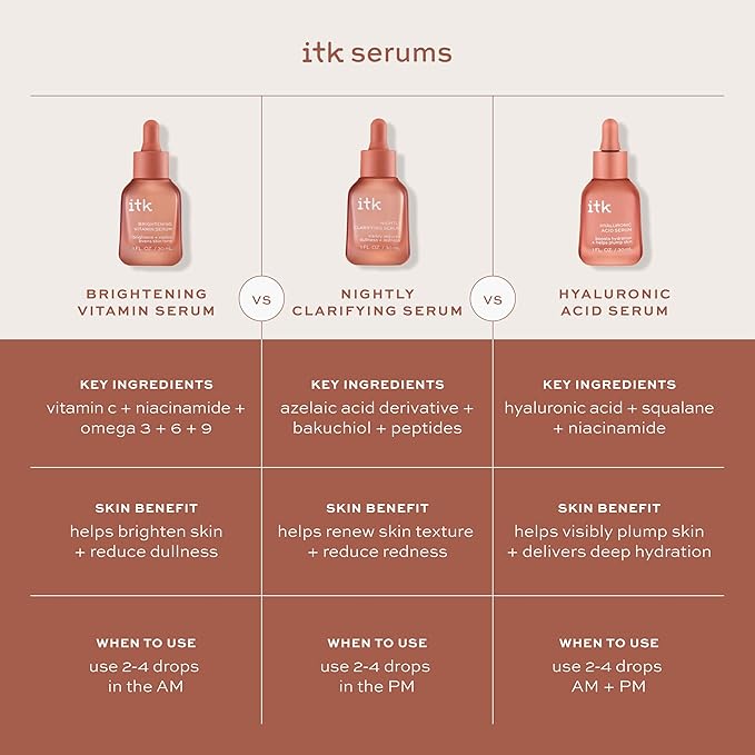 ITK Skincare 2-Part Face Serum Set for Brightening Skin, Correcting Dark Spots + Reducing Fine Lines - Vitamin C AM Face Serum with Light Niacinamide + Clarifying Peptides PM Face Serum with Bakuchiol