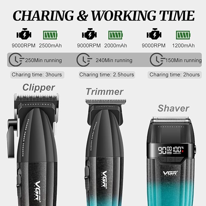 VGR 640S3 Professional 3 in 1 Hair Cutting Kit, 9000RPM Hair Clippers for Men Professional Hair Trimmer & Foil Shavers Set, Cordless Mens Barber Combo for Home, for Him(Green)