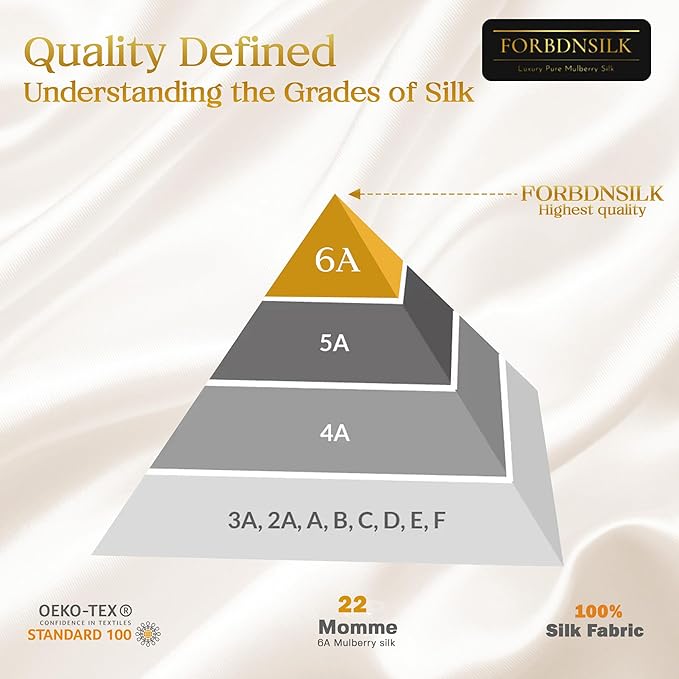 100% Pure 22 Momme Mulberry Silk Scrunchies (Set of 3) | Highest grade (6A) Luxury Hair Ties| (Black,White,Pink) | (White, Standard)