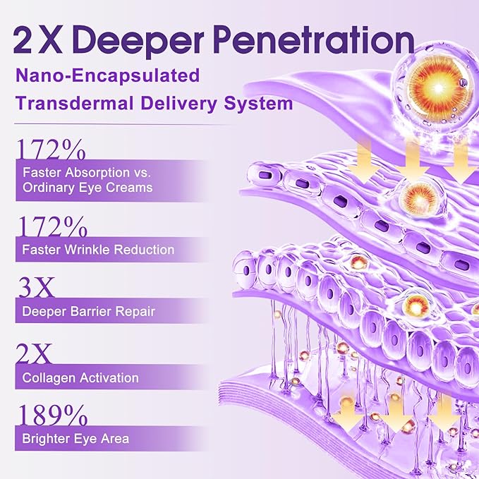 Eye Cream Anti Aging for Wrinkles with Peptide & Hyaluronic Acid for Fine Lines, Brightening Eye Moisturizer Cream for Women to Reduce Dark Circle with Niacinamide, Paraben Free 1.0 OZ (30g)