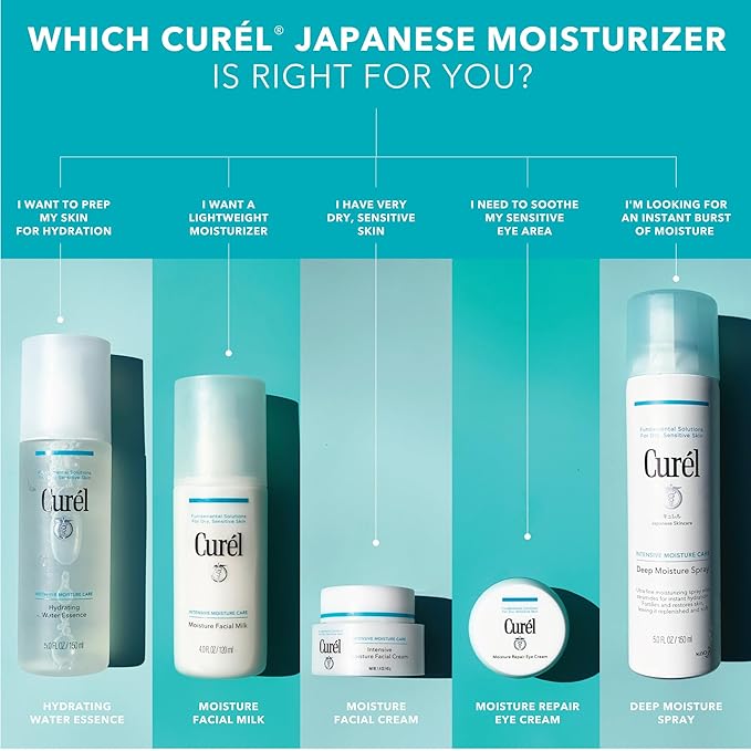 Curel Japanese Skin Care Moisture Repair Eye Cream, Under Eye Cream for Dark Circles, Dry, Sensitive Skin, Fine Lines, with Ceramides, pH Balanced, Fragrance & Alcohol Free Face Moisturizer, 0.8 Oz