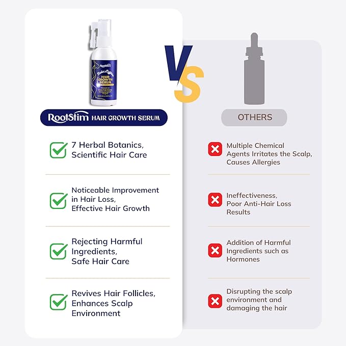 Hair Growth Spray, Rice Water & Biotin & Caffeine, Hair Growth Serum for Men & Women, Hair Oils for Hair Growth -Longer, Fuller Hair, Enriched with Seven Herbal Extracts 2.03 Fl Oz (Pack of 1)