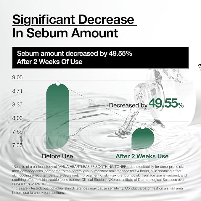 Anua Heartleaf 77 Soothing Toner I pH 5.5 Trouble Care, Calming Skin, Refreshing, Hydrating, Purifying, Cruelty Free, Vegan,(250ml / 8.45 fl.oz.) - Aurabelle