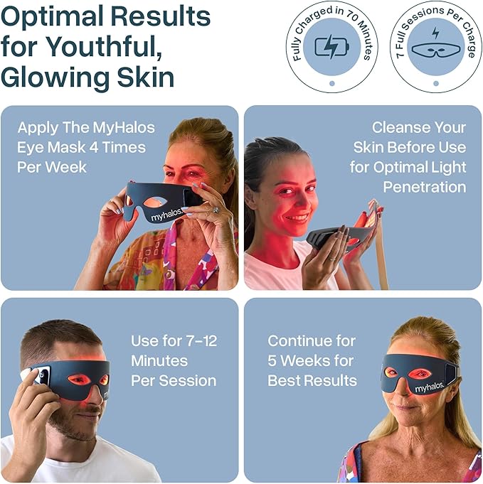 MyHalos Under Eye Red Light Therapy Mask - Advanced Light Mask & LED Eye Mask for Wrinkles, Dark Circles & Crows Feet - Red Light Therapy for Eyes & Face