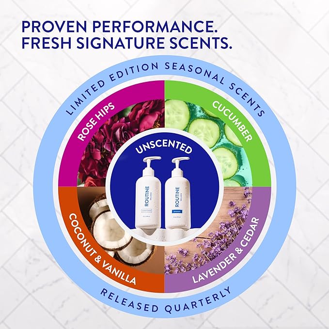 Routine Wellness Anti-Thinning Shampoo and Conditioner Set for Thinning Hair - Biotin DHT Blocker Women & Men - Color Safe Shampoo for Hair Loss & Healthier Hair - Sage & Bergamot (Pack of 2)