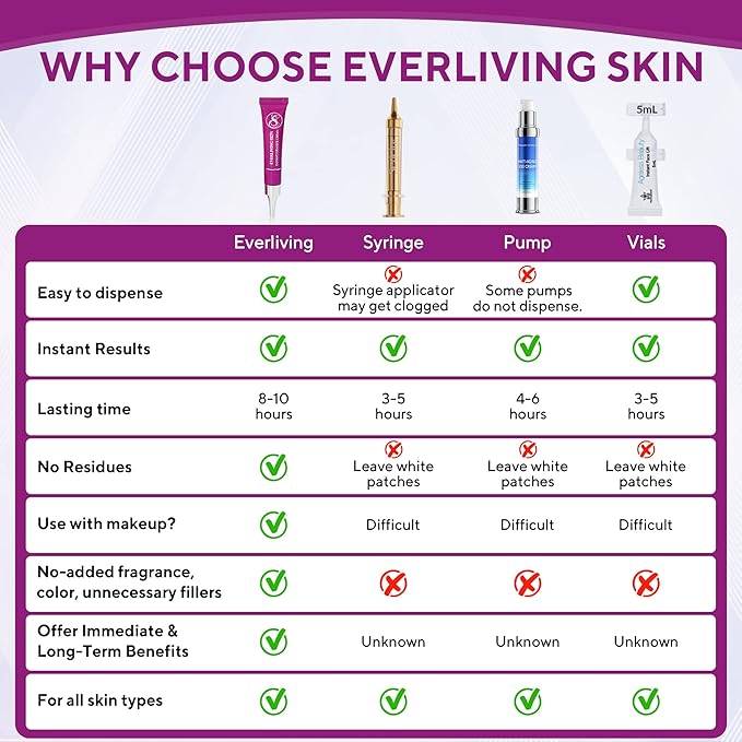 Instant Firming & Tightening Eye Cream (12 ml) – Temporarily Reduces Under-Eye Bags, Puffiness, Wrinkles & Fine Lines for a Youthful Appearance with Results Lasting 8 Hours