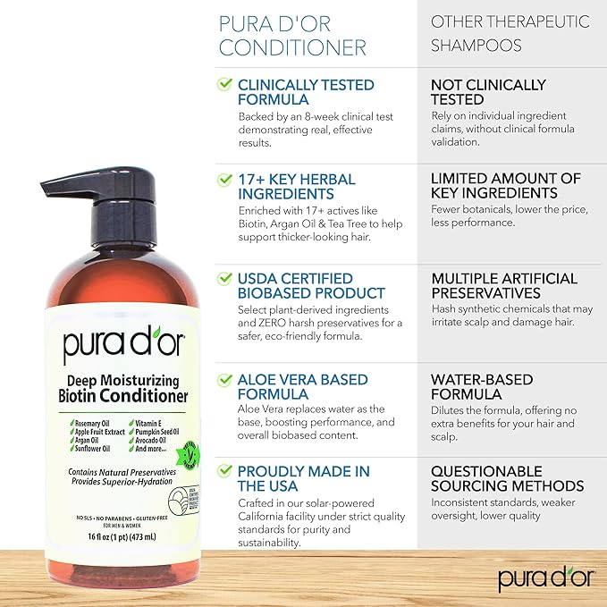 PURA D'OR Deep Moisturizing Biotin Conditioner Thickens, Softens, & Moisturizes Dry, Frizzy, Damaged Hair w/Argan Oil, Pumpkin, Rosemary, Honeysuckle, Vitamin E, Men & Women, 16oz