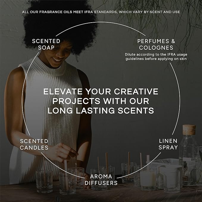 Guava Colada Type - Premium Fragrance Oil - 10ml